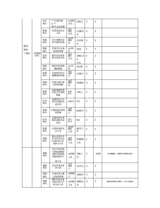 本级21年决算_22