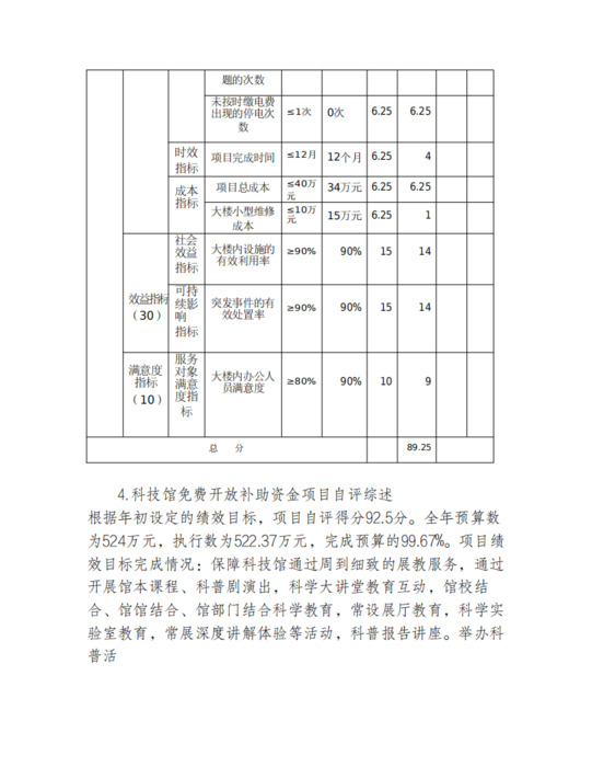 本级21年决算_26