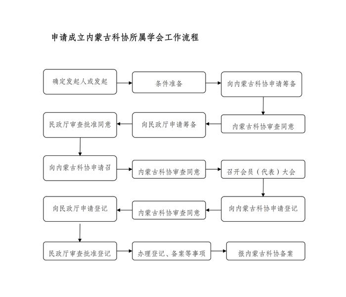 学会工作备便1(内蒙古科协)_04 学会工作备便1(内蒙古科协)_04