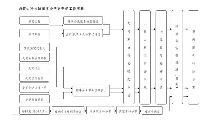 学会工作备便1(内蒙古科协)_09 学会工作备便1(内蒙古科协)_09