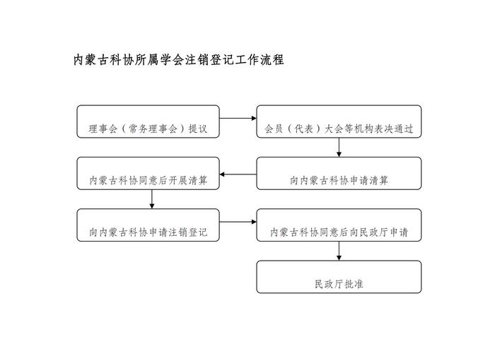 学会工作备便1(内蒙古科协)_15 学会工作备便1(内蒙古科协)_15