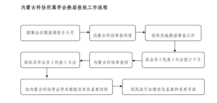 学会工作备便1(内蒙古科协)_17 学会工作备便1(内蒙古科协)_17