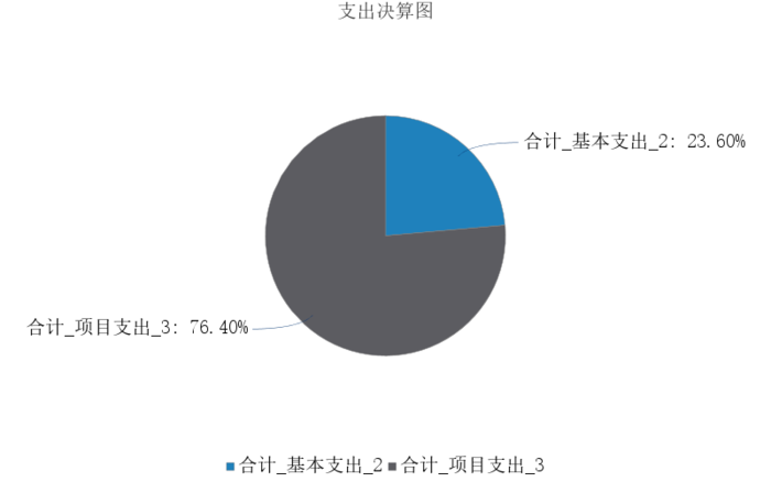 图片2 图片2